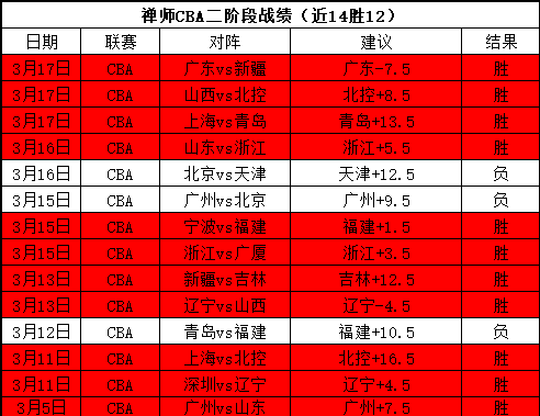 阿特金森率,队连胜,净胜,广州赛马会,赛程安排,赛果查询,马匹资料,赛事动态