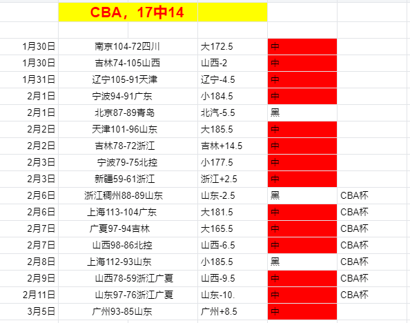 阿特金森率,队连胜,净胜,广州赛马会,赛程安排,赛果查询,马匹资料,赛事动态