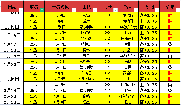 马特森鼎力,推荐维拉对,巴黎,广州赛马会,赛程安排,赛果查询,马匹资料,赛事动态