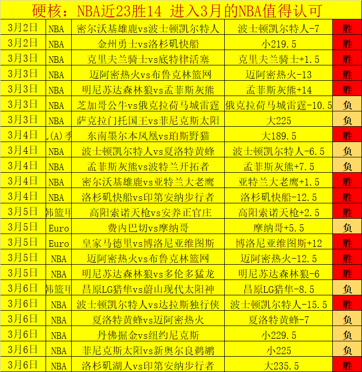 西部掘金关,键对决,主场力争逆,广州赛马会,赛程安排,赛果查询,马匹资料,赛事动态