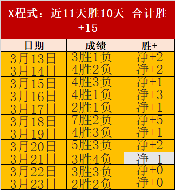 梦想之光,大连聋协球,迷团,广州赛马会,赛程安排,赛果查询,马匹资料,赛事动态