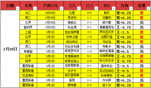 梦想之光,大连聋协球,迷团,广州赛马会,赛程安排,赛果查询,马匹资料,赛事动态