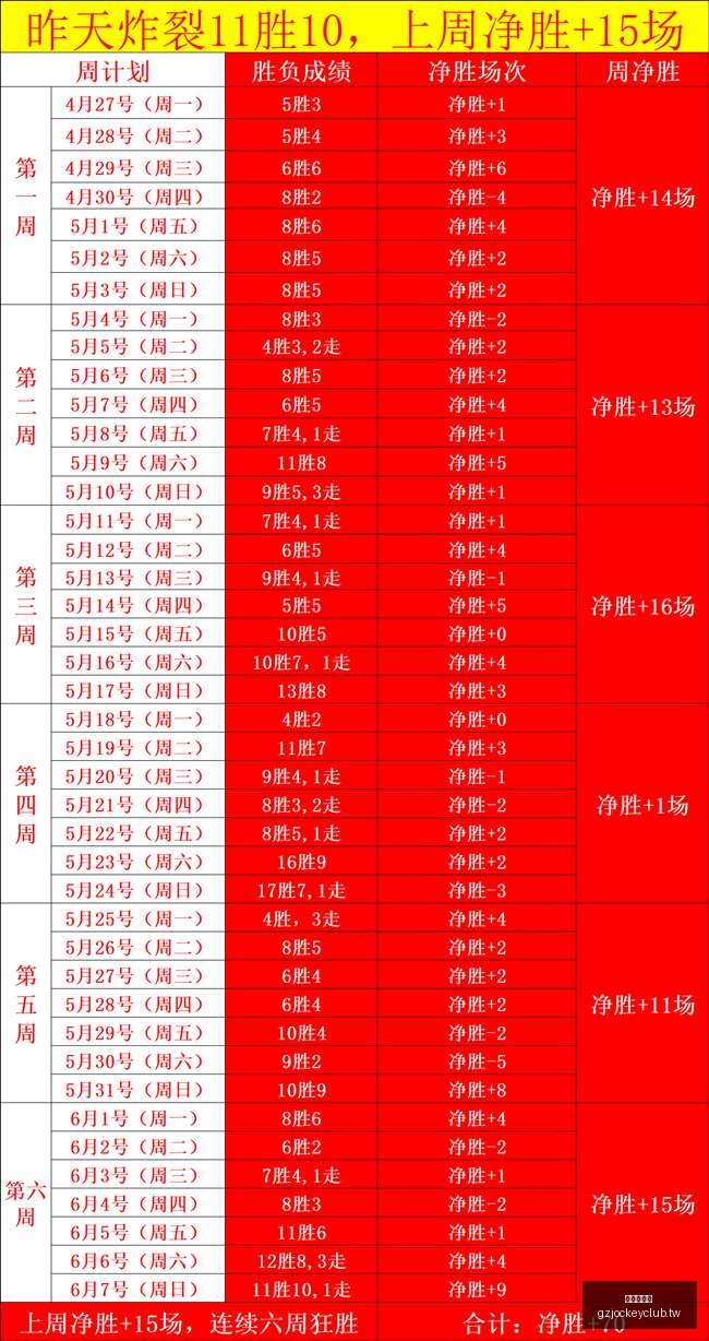 连胜奇迹,排名悬殊的,最新数据分,广州赛马会,赛程安排,赛果查询,马匹资料,赛事动态