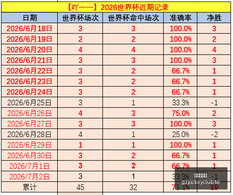 最新战报刚,果乌兹精彩,回顾,广州赛马会,赛程安排,赛果查询,马匹资料,赛事动态