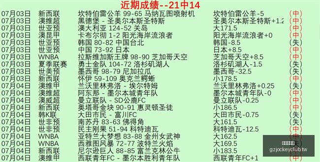 推荐,巴西挪威,周日,广州赛马会,赛程安排,赛果查询,马匹资料,赛事动态