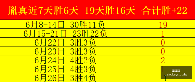 广州赛马会,赛程安排,赛果查询,广州赛马会,赛程安排,赛果查询,马匹资料,赛事动态