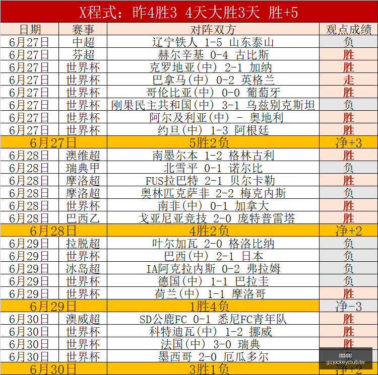 广州赛马会,赛程安排,赛果查询,广州赛马会,赛程安排,赛果查询,马匹资料,赛事动态