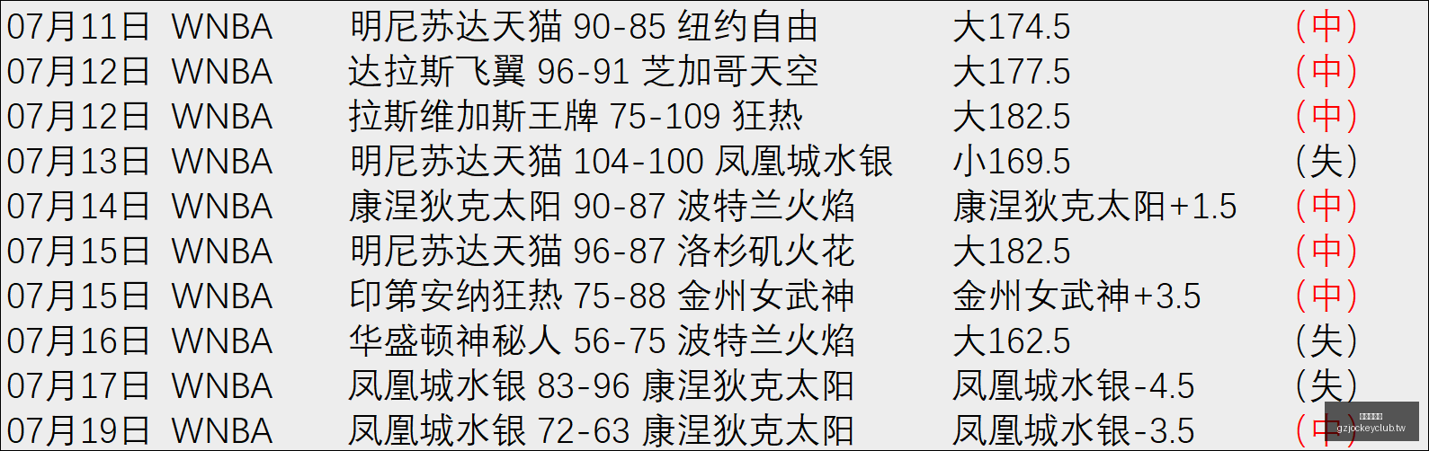 广州赛马会,赛程安排,赛果查询,广州赛马会,赛程安排,赛果查询,马匹资料,赛事动态