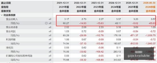 王者荣耀主,播回归,直播人气爆,广州赛马会,赛程安排,赛果查询,马匹资料,赛事动态