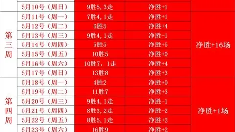 连胜奇迹：6胜4负，排名悬殊的2026最新数据分析